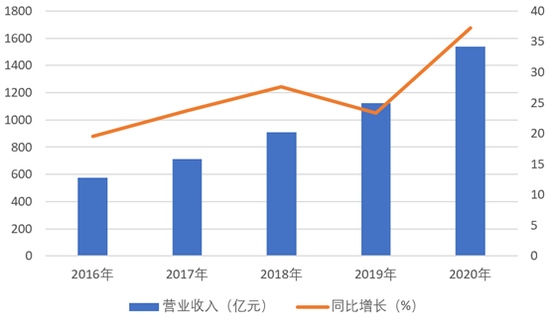 顺丰业绩炸雷后行业内卷下的估值困境